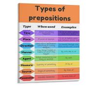 Types of Prepositions English Grammar Poster Educational Chart Classroom Wall-Art Visual Learning Aid(Unframed,16x24inch(40x60cm))