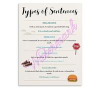 Types of Sentences Educational Poster Period Question Mark Exclamation Point Usage Guide Classroom Wall Decor(Framed,12x18inch(30x45cm))