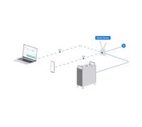 Ubiquiti UMR Routeur mobile UniFi