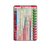 UIYTYBGAG Affiche chronologique de l'histoire canadienne rétro en métal - Décoration murale - 20 x 30 cm