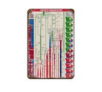 UIYTYBGAG Plaque en métal vintage avec chronologie de l'histoire canadienne pour pub, club, café, bar, maison, décoration murale, affiche rétro, 20 x 30 cm