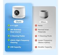 Ujjdwiurgh Nettoyant de Prothèse à Ultrasons, Machine à 45 KHz pour les Dispositifs de Retenue, pour les Protège-Bouches, les Accolades, les Têtes de Brosse à Dents, les, le Bouchon en Anneau