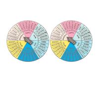 UKCOCO 2 Pièces Badge de Roue des Sentiments en Alliage Plateau Tournant Décoratif, Insigne Créatif et Raffiné pour Accessoire Émotionnel Élégant