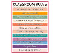 UKMUOEAL Class Rules Poster for Classroom Decor - Motivational Educational Charts for Kindergarten, Elementary & Secondary School(Unframed,08x12inch(20x30cm))