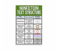 UKMUOEAL ELA Reading Poster Nonfiction Text Features Anchor Chart Canvas Wall-Art for Classroom Decor Middle School(Unframed,08x12inch(20x30cm))