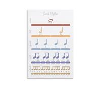 UKMUOEAL Music Theory Poster - Note Values & Counting Rhythm Chart, Educational Wall Art for Music Classroom, Studio & Lessons(Unframed,08x12inch(20x30cm))