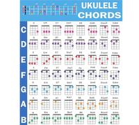 Ukulele Chords & Music Theory Poster - Educational Wall Art Chart with Circle of Fifths for Classroom and Home Practice(Framed,08x12inch(20x30cm))