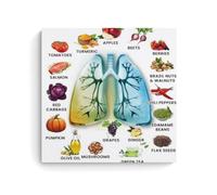 Un guide pour de bons aliments pour votre chambre à coucher 70 x 70 cm