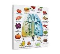 Un guide vers de bons aliments pour votre impression sur toile 70 x 70 cm