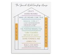 Understand Relationship Dynamics Sound Relationship House Theory Canvas For Your Library Or Personal Reflection Corner(Unframed,08x12inch(20x30cm))