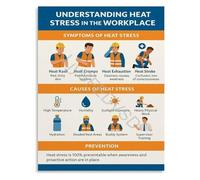 Understanding and Preventing Heat Stress at Work Infographic Poster Occupational Safety Guide Canvas for Workplace Decor(Unframed,16x24inch(40x60cm))