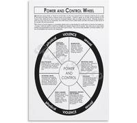 Understanding Healthy Boundaries in Relationships Educational Poster for Social Work Office Classroom Decor(Unframed,16x24inch(40x60cm))
