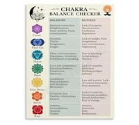 Understanding Your Chakras Poster A Visual Guide to Energy Centers Canvas Wall Art for Beginners Home Office Library(Unframed,16x24inch(40x60cm))