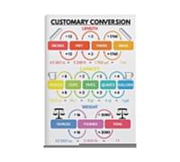 Unit Conversion Chart Poster Customary and Metric System Canvas Print Math Educational Wall-Art for Elementary Classroom Homeschool(Unframed,08X12inch(20X30cm))