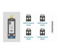 Unité de communication LoRa E220 avec antenne, bande de fréquence 433 MHz, réveil sans fil LLCC68