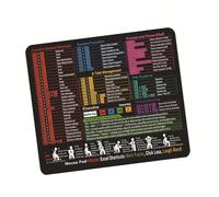 Uqezagpa Tapis de poste de travail de voyage Guide des fonctions Base antidérapante Surfaces lavables en machine Essentiel pour la gestion des feuilles de calcul Petites formules pour professionnels