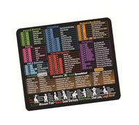 Uqezagpa Tapis de poste de travail de voyage Guide des fonctions Base antidérapante Surfaces lavables en machine Essentiel pour la gestion des feuilles de calcul Petites formules pour professionnels