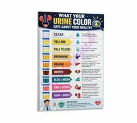 Urine Color Poster Medication Supplement Impact Common Changes Art | Lists antibiotics laxatives B vitamins beets and dyes that alter urine appearance(Magnetic,08x12inch(20x30cm))