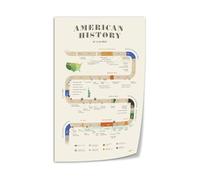 US History Timeline Canvas Print American History Poster Social Studies Classroom Decor Educational Wall Art for Teachers Students(Unframed,16X24inch(40X60cm))