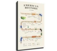 US History Timeline Poster for Classroom - Wall Chart of American History from 1608 to 2008, Educational Decor for Teachers & Homeschooling Kids(Framed,08x12inch(20x30cm))