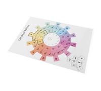 UTHCLO Affiche Cercle des Accords pour Guitare Acoustique et Piano, Tableau de Théorie Musicale pour Pratique Avancée, Outil D’apprentissage en Salle de Répétition et Home Studio, Poster