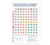 UTTSCHEID Autocollant Stockage Produits Chimiques A4 | Schéma des Incompatibilités - Vinyle Adhésif - Code Couleur - Usage Intérieur