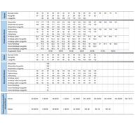 Uvex Manteau Whitewear Blanc (81510) 44