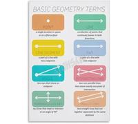 UYCUODLUY Educational Math Poster Basic Geometry Terms and Definitions Canvas for Homeschool Learning Wall-Art(Framed,12x18inch(30x45cm))