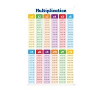 UYCUODLUY Elementary Math Posters Set: Multiplication Chart & More, Classroom Learning Decor for 1st 2nd 3rd 4th 5th Grade Teachers(Framed,08x12inch(20x30cm))