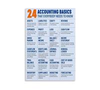 UYCUODLUY Financial Statements Overview Metal Sign Accounting Principles Chart Debit Credit Reference for Office Classroom Study Room 8 X 12 in