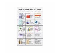 UYCUODLUY Informational Text Structures Metal Sign Nonfiction Features Anchor Chart Reading Strategies Wall-Art for Teachers Classroom 8 X 12 in
