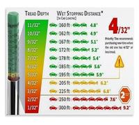 UYCUODLUY Know Your Tire Tread Poster Car Care Guide Safe Driving Living Room Wall Decor(Unframed,16x24inch(40x60cm))