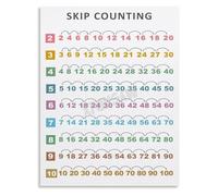 UYCUODLUY Learning Chart Educational Poster Skip Counting Numbers Math Classroom Canvas Wall-Art for School Home Decor(Unframed,12x18inch(30x45cm))