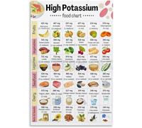 UYCUODLUY Muscle Support Nutrition Chart High Potassium Foods List Canvas Wall-Art Print for Gym Wall Kitchen and Sports Clinic(Framed,16x24inch(40x60cm))