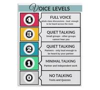 UYCUODLUY Noise Level Poster Voice Chart Classroom Management Visual Display for Childrens Room Home School Decor(Unframed,08x12inch(20x30cm))
