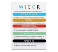 UYCUODLUY Professional Development Metal Sign WICOR Model Instructional Strategies Chart Educational Wall Decor for Training Room or School Office 8 X 12 in