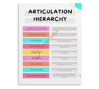 UYCUODLUY Speech Articulation Hierarchy Poster Educational Canvas Wall-Art Living Room Bedroom Decor Teaching Aid(Framed,16x24inch(40x60cm))