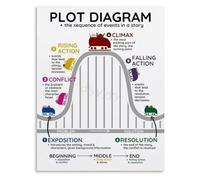 UYCUODLUY Story Plot Diagram And Narrative Arc Poster Educational Canvas Wall-Art Print(Unframed,08x12inch(20x30cm))