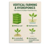 UYCUODLUY Water Culture Poster for Indoor Gardening Visual Display | Supports Year Round Harvests with Clear Growing Illustrations(Framed,08x12inch(20x30cm))