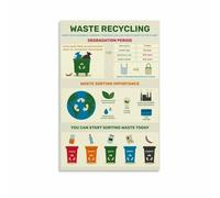 UZWOOUUM Waste Sorting Guide Poster Kitchen Recycling Chart Educational Canvas Wall Art for Eco Conscious Home Decor(Framed,12x18inch(30x45cm))