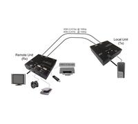 VALUE Prolongateur KVM via Cat.6, HDMI, 4x USB 60m