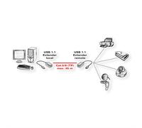 VALUE Rallonge USB 1.1 via RJ45, max. 45m
