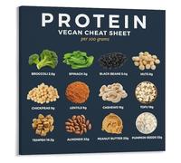 Vegan Protein Food Chart Poster High Protein Plant Based Cheat Sheet Reference Guide for Home Office Kitchen Decor Canvas Wall Art Print(Framed,12x18inch(30x45cm))