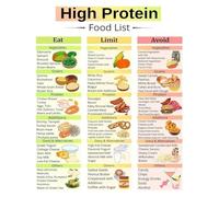 Vegan Protein Sources Poster Plant Based Food Nutrition Chart