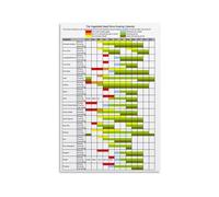Vegetable Gardening Calendar Poster Monthly Planting Harvest Guide Chart for Gardeners Canvas Wall Art Home Decor for Kitchen Living Room (Unframed,12X18inch(30X45cm))