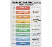 VelfDuel Affiche éducative en métal pour salle de classe espagnole, adverbes de fréquence, grammaire - 20,3 x 30,5 cm