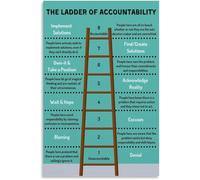 VelfDuel Affiche murale « The Ladder of Accountability » - Affiche en métal pour salon, chambre à coucher - 20,3 x 30,5 cm