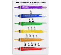 VelfDuel Cadre mural Bloom Taxonomy Poster Bloom's Taxonomy Question Invite Poster Nouvelle salle de classe Lecture et écriture Affiche en métal pour décoration de salon 20,3 x 30,5 cm