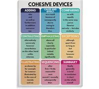 VelfDuel Cohesive Devices Poster en métal avec motif d'ancrage grammaire pour maison, école, salle de classe, décoration murale pour chambre à coucher, salon, 20,3 x 30,5 cm