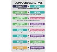 VelfDuel Feuille de triche adjectifs, types d'adjectifs, parties de discours, tableau de grammaire, affiche éducative en métal pour salle de classe, poster mural pour chambre 20,3 x 30,5 cm